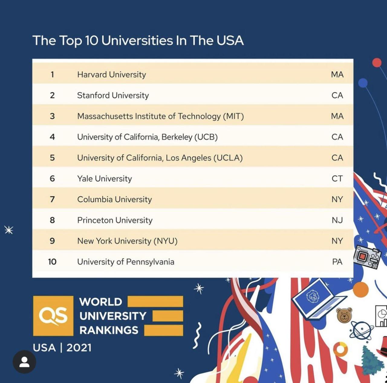 New york university ranking