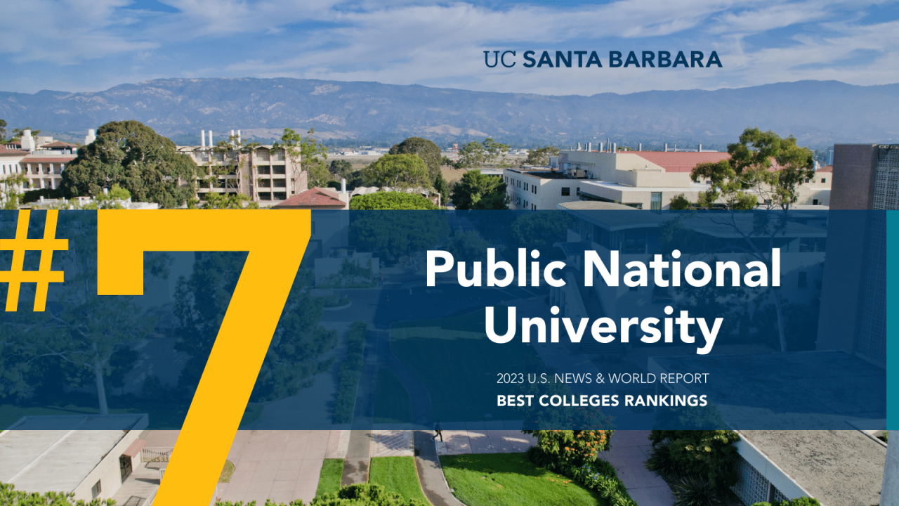 Uc santa barbara university ranking