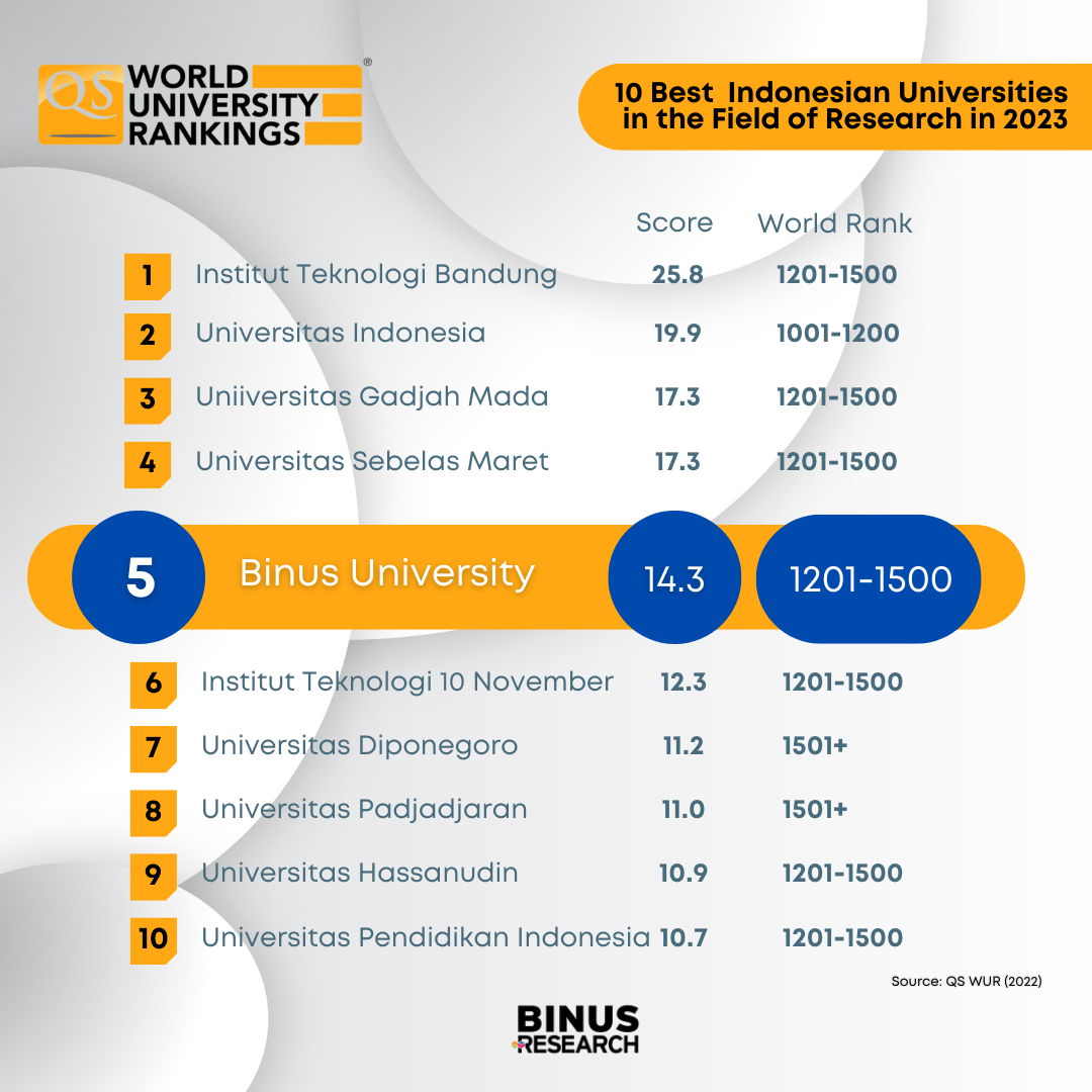 Qs ranking university