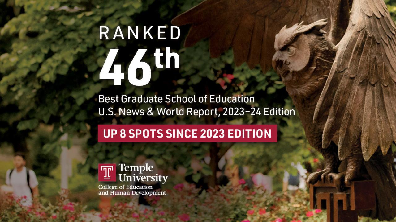 Temple university ranking in us