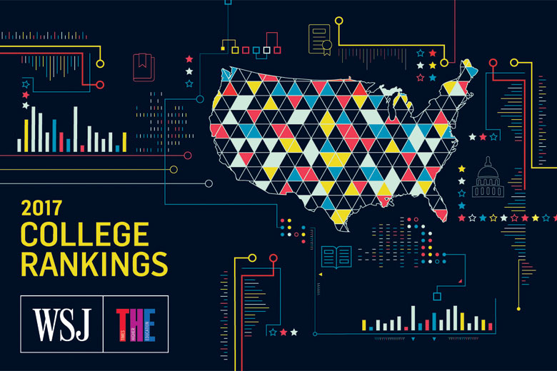 Wall street journal university rankings value